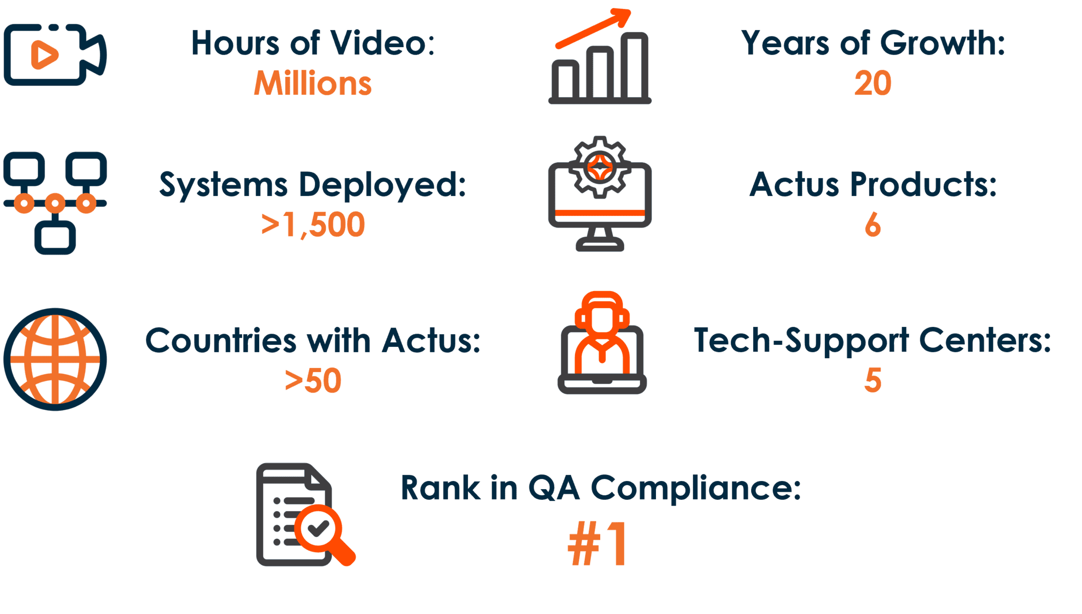 Actus in numbers IBC 2024