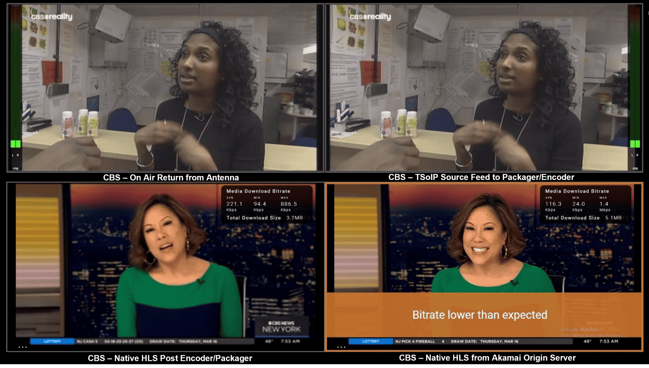 OTT StreamWatch Mutliviewer with Alerts